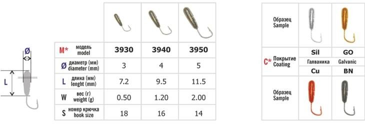 Mormiška «RĪSIŅŠ» Nr. 39 ar caurumu (3 mm, 0,55 g, krāsa: CU, iep. 5 gab.)